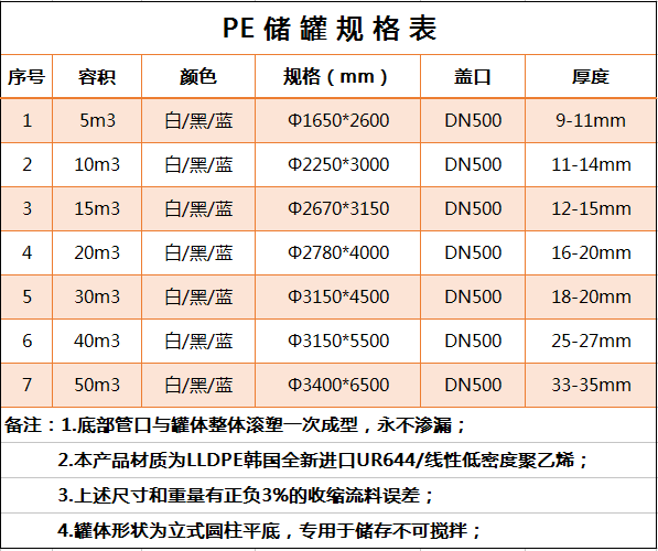 15立方PE鹽酸儲罐